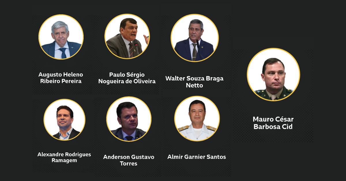 Fotos dos sete réus que acompanham Bolsonaro no julgamento do STF: generais, ex-ministros e assessores envolvidos na tentativa de golpe.
