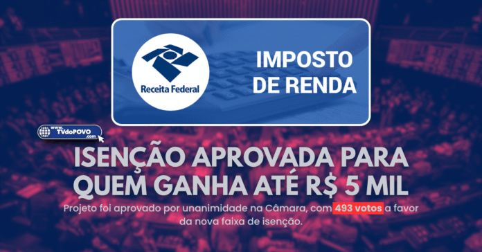 Isenção do IR aprovada na Câmara para quem ganha até R$ 5 mil