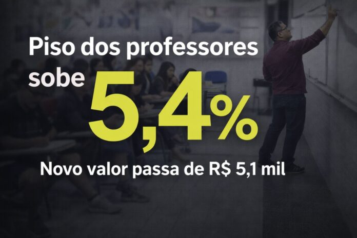 Aumento de 5,4% no piso salarial dos professores da educação básica